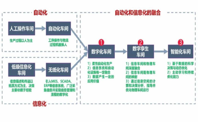 数字化工厂_朔州数字化生产线_朔州六轴机器人_朔州数字化车间_朔州智能化车间